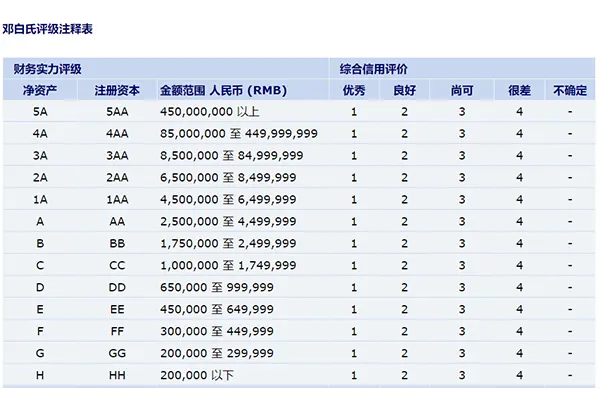 旭合科技斩获邓白氏4A1高分评级